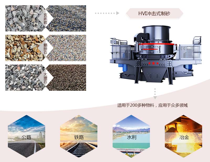 HVI沖擊式制砂、整形機應用