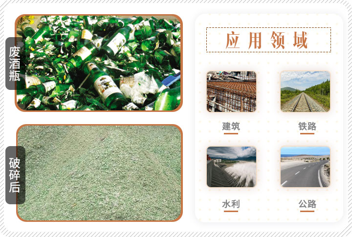 啤酒瓶破碎前后對(duì)比，成品可應(yīng)用多個(gè)領(lǐng)域