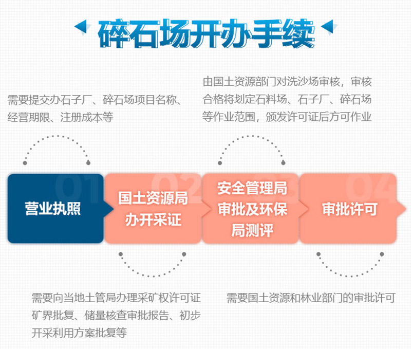 想要合法制砂廠，這些手續(xù)少不了